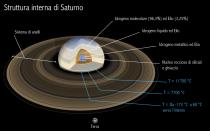 Settembre al Planetario. Ciclo di Eventi 2017-Saturno e Sonda Cassini